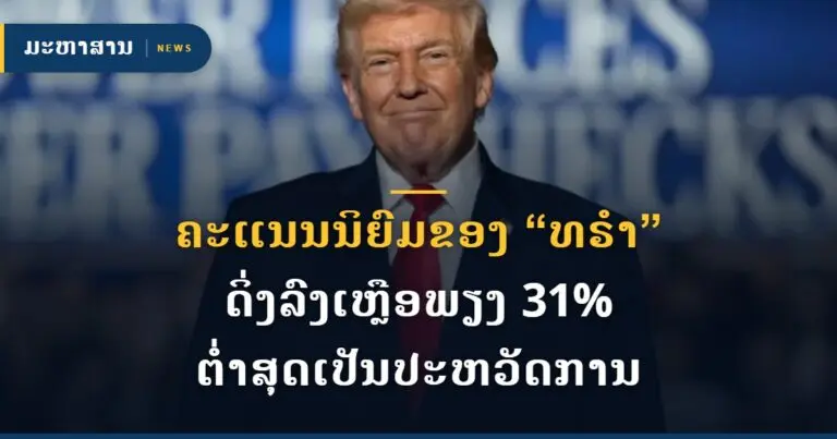 ຄະແນນນິຍົມຂອງ “ທຣຳ” ດິ່ງລົງເຫຼືອພຽງ 31% ຕ່ຳສຸດເປັນປະຫວັດການ